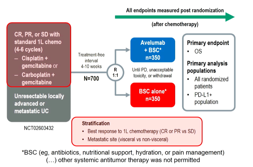 ESMO2020_Gust_IOinUC_5.png