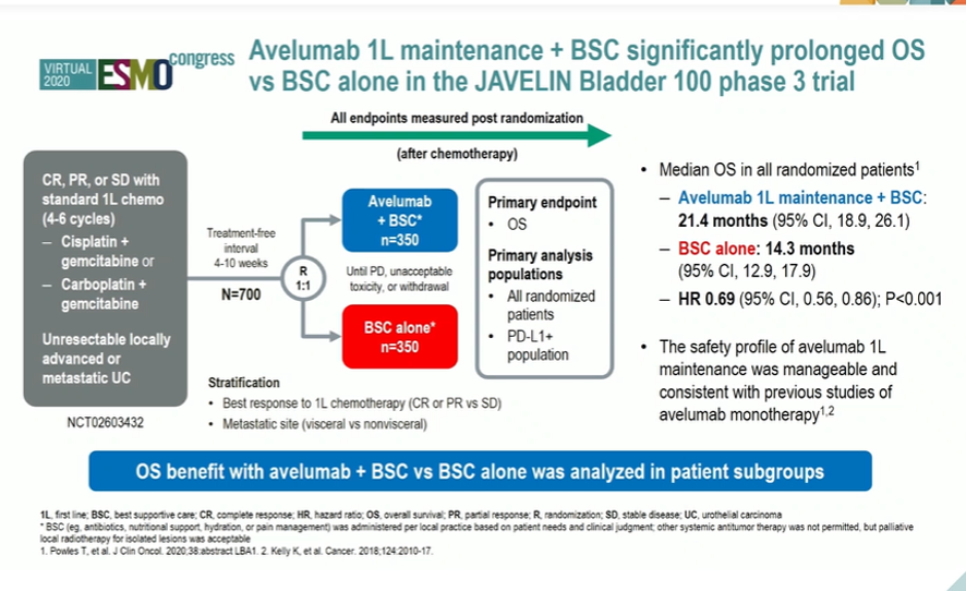 ESMO2020_JAVELIN_Bladder_100_1a.png