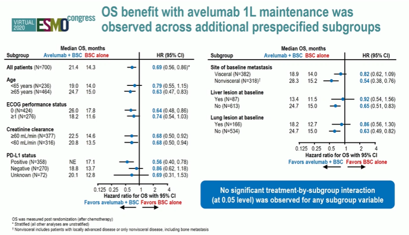 ESMO2020_JAVELIN_Bladder_100_2a.png