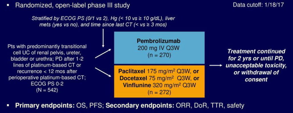 ESMO2020_KEYNOTE_045_trial_studydeisgn.png