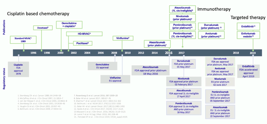 ESMO2020_Killan_M._Gust_2.png