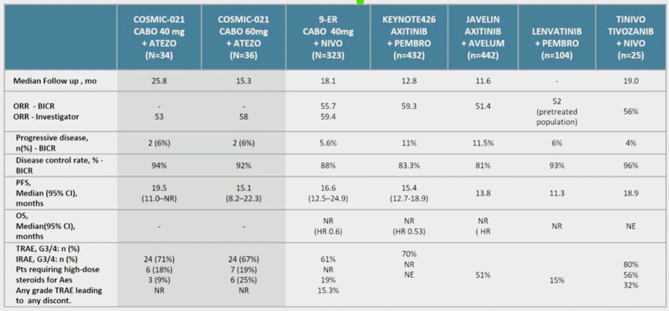 ESMO2020_Laurence_Albiges_2.png