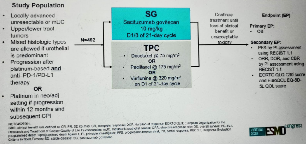 ESMO2020_Loriot_10.png
