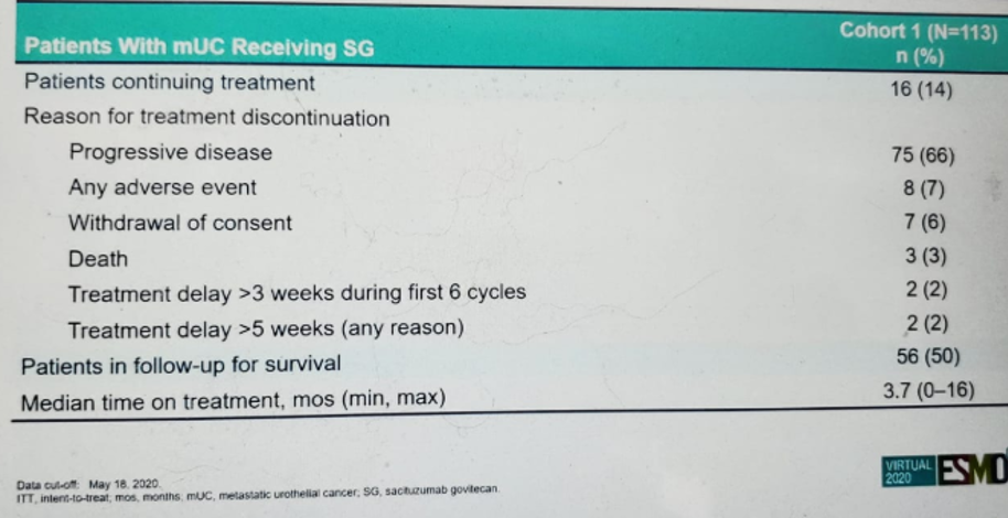 ESMO2020_Loriot_3.png