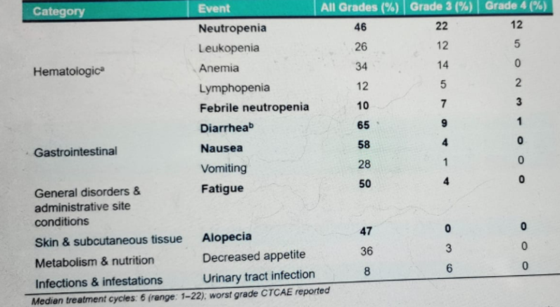 ESMO2020_Loriot_9.png