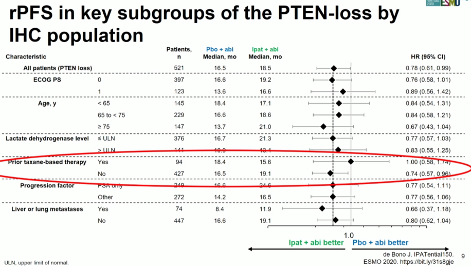ESMO2020_Mateo_LBA4_IPATential150_and_610O_PROfound_1.png