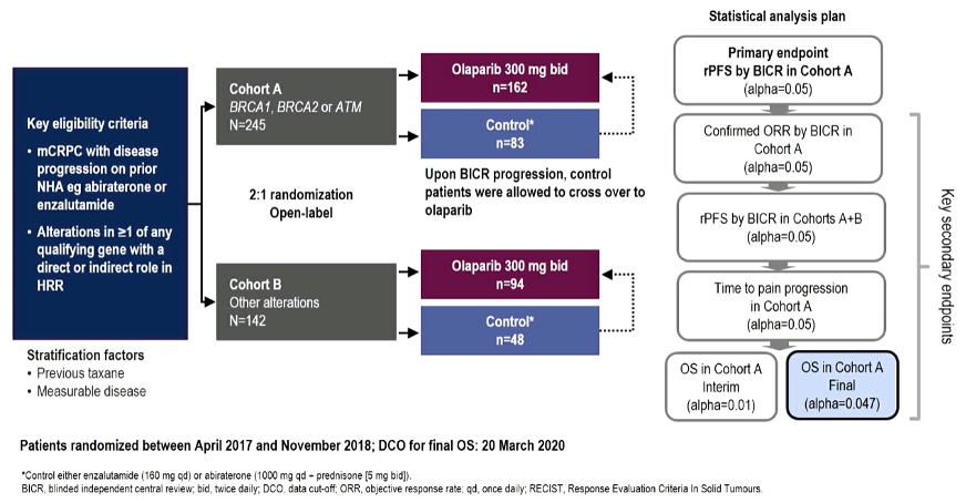 ESMO2020_Mateo_PrOfound_1.png