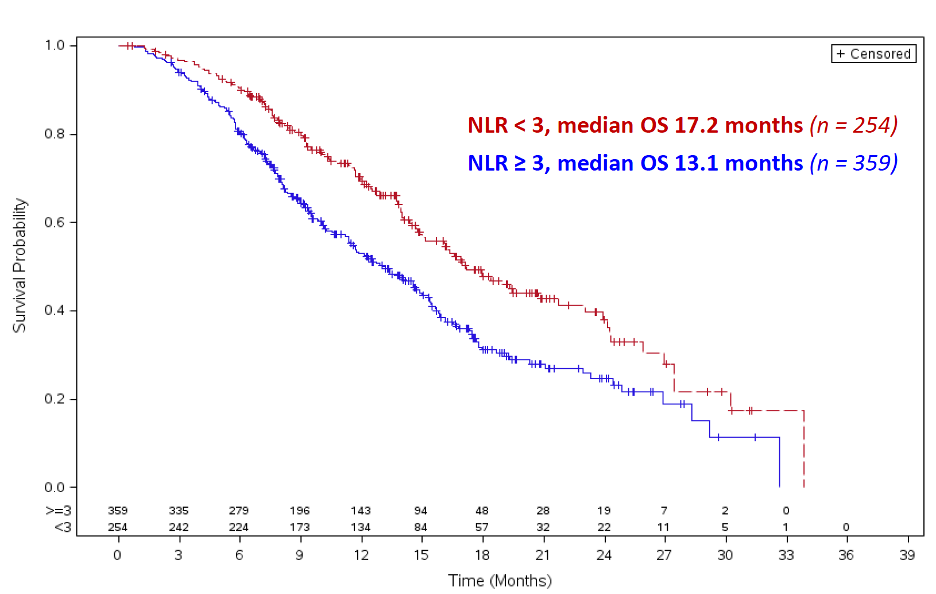 ESMO2020_Meisel_ALSYMPCA_1.png