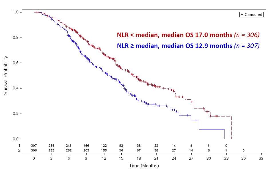 ESMO2020_Meisel_ALSYMPCA_2.png