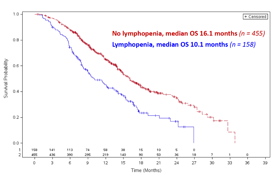 ESMO2020_Meisel_ALSYMPCA_3.png