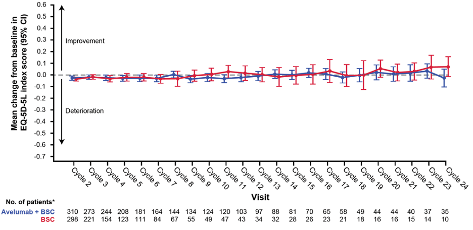 ESMO2020_PROs_JAVELIN_Bladder_100_3.png