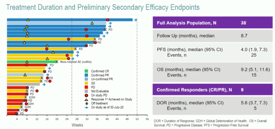 ESMO2020_Pavlos_Msaouel_5.png