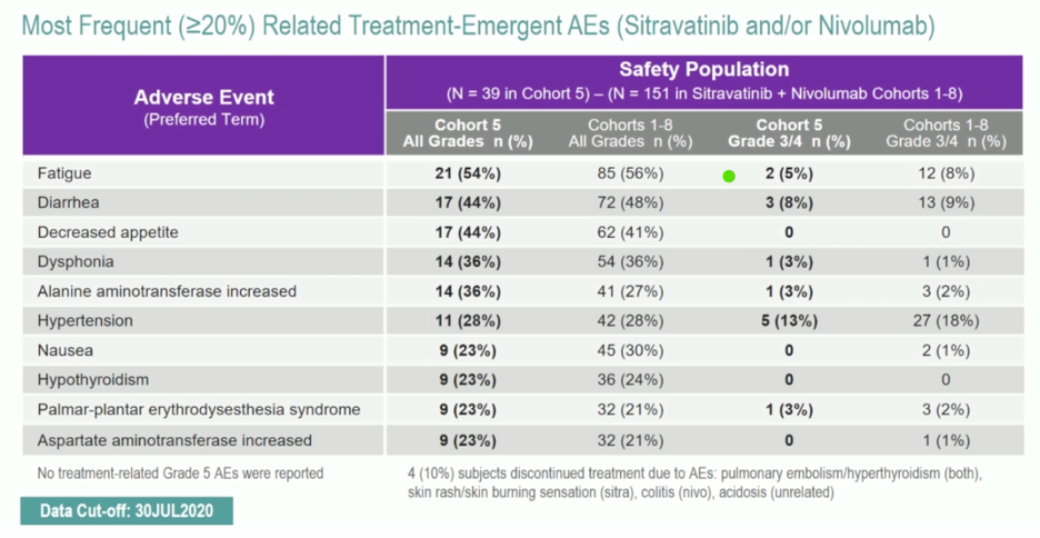 ESMO2020_Pavlos_Msaouel_6.png