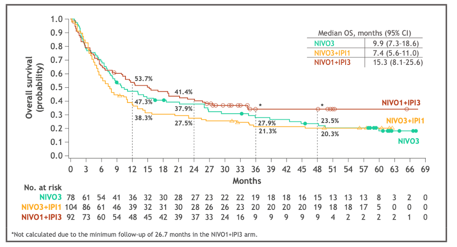 ESMO2020_Sharma_4.png
