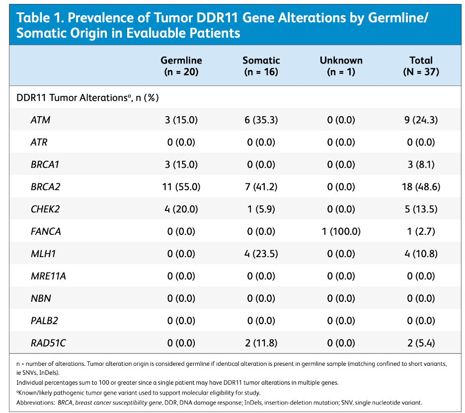 ESMO2020_TALAPRO-1_1.png