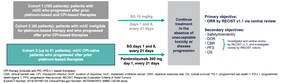 ESMO2020_TROPHY-U-01__2.png