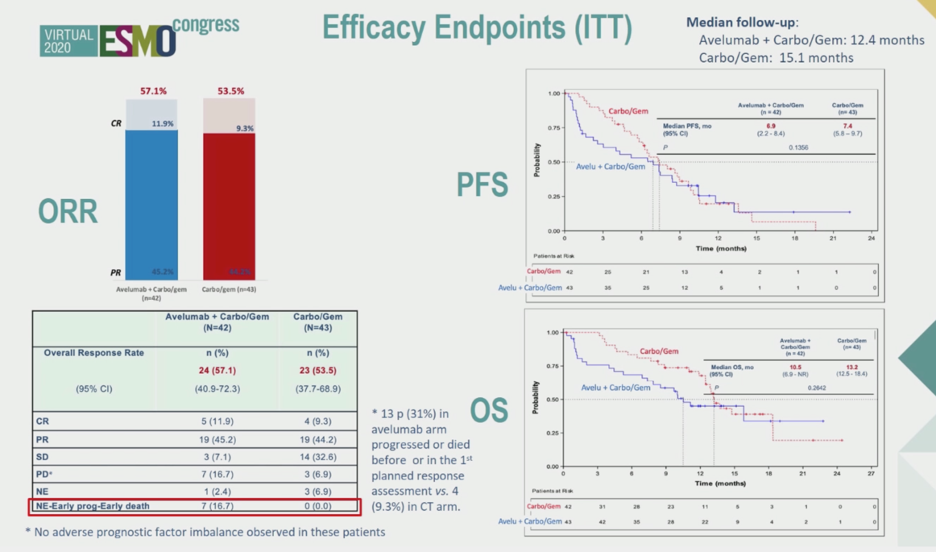 ESMO2020_Valderrama_Tewari_3.png