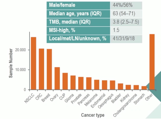 ESMO2020_Westphalen_1.png