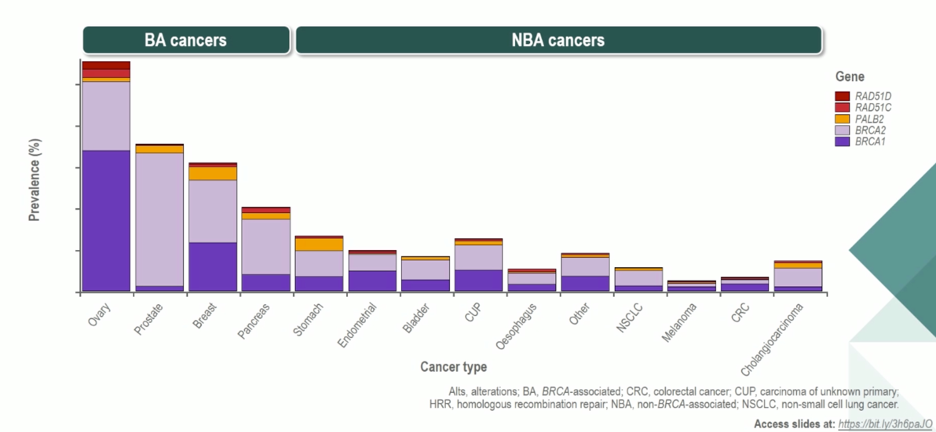 ESMO2020_Westphalen_4.png