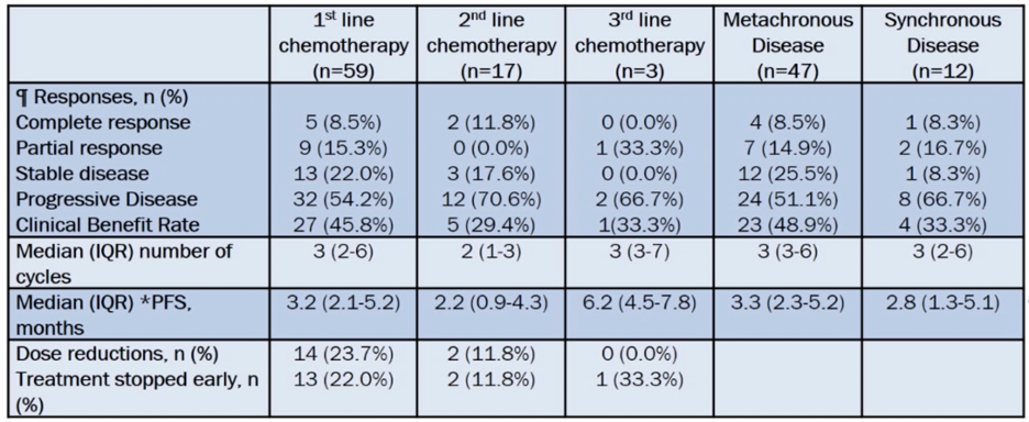 ESMO2020_Wing_Kin_Liu_1.png