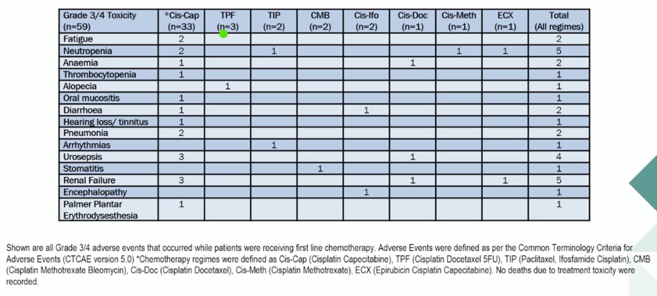 ESMO2020_Wing_Kin_Liu_2.png