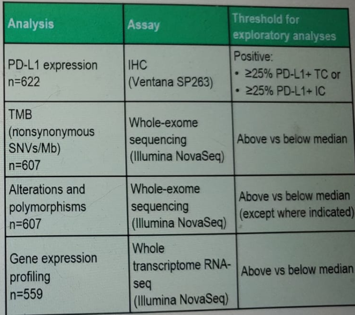ESMO2020_predictive_utility_of_tumor_biomarkers-.png