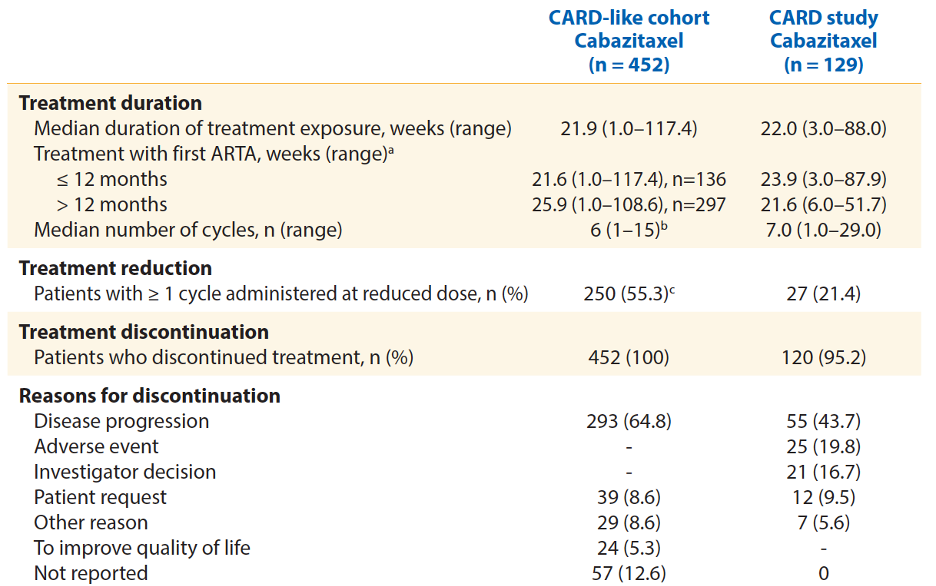 ESMO2020_realworldCARD_2.png