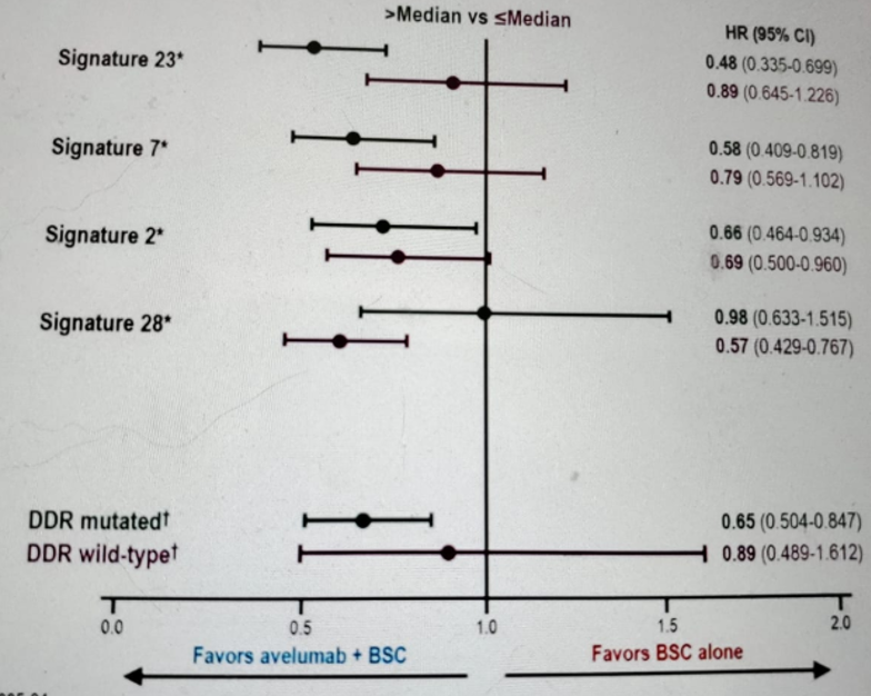 ESMO2020_sridhar_2.png