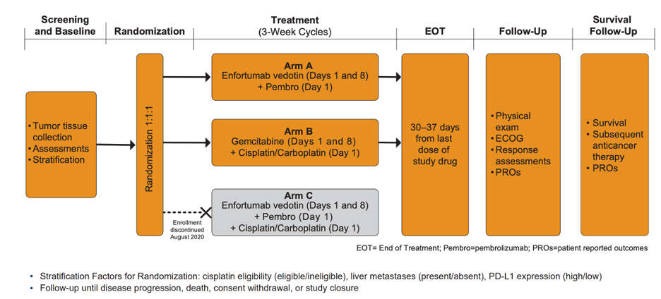 ESMO2020_van_der_Heijden_1.png