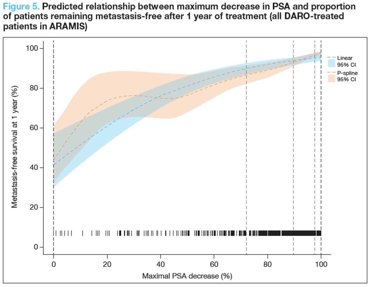 ESMO20_-_ARAMIS_Figure5.png
