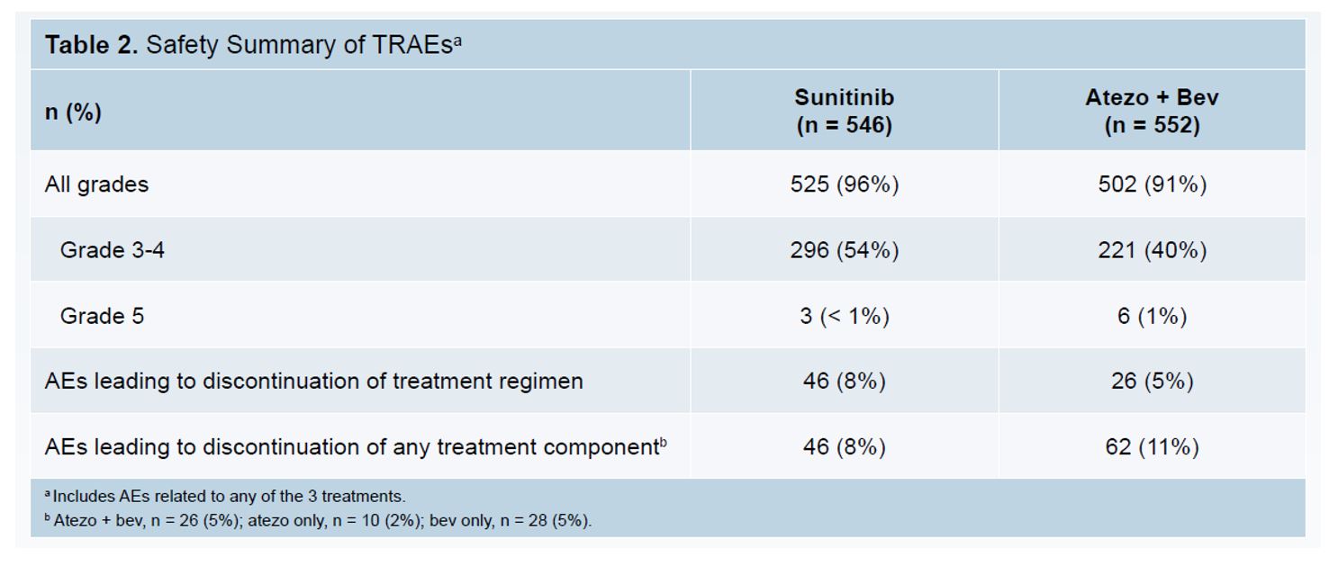 ESMO 2018 TRAEs summary