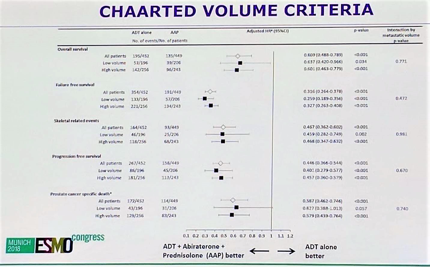 ESMO 2018 AA charted volume