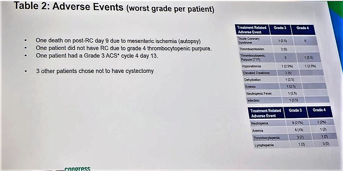 ESMO 2018 Adverse Events
