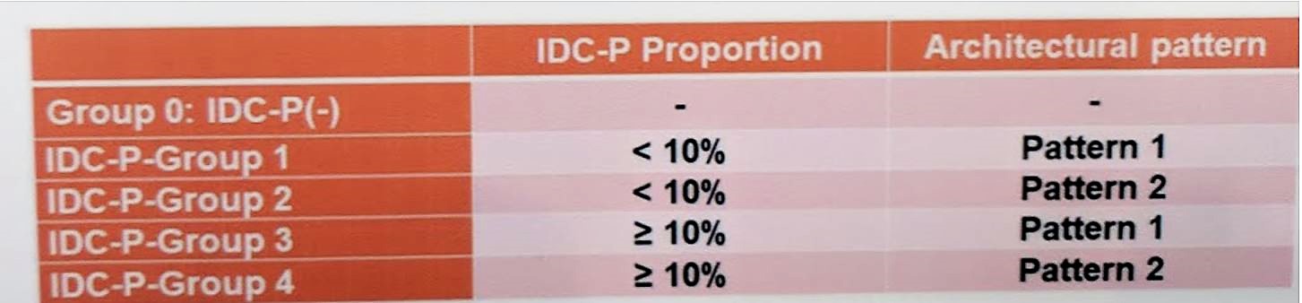 ESMO 2018 IDC P groups