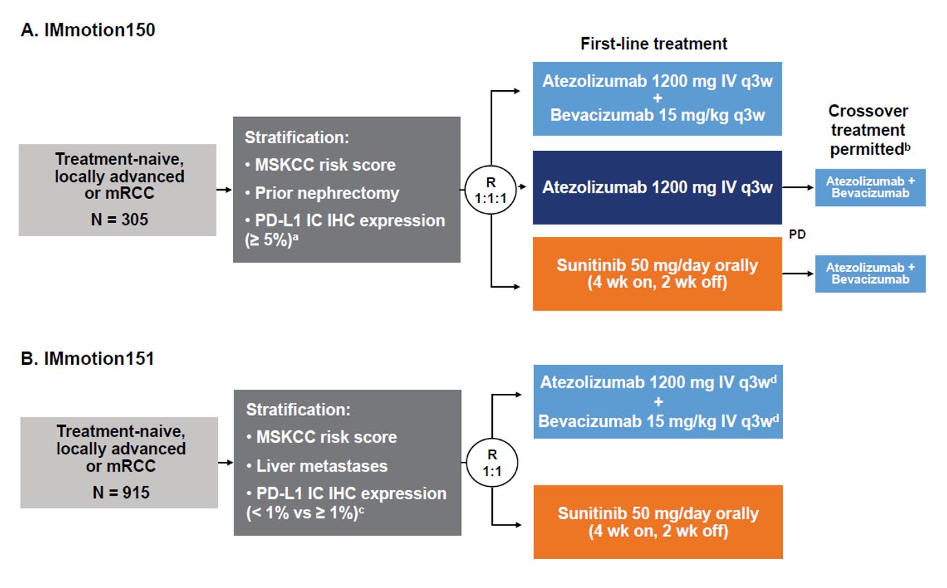 ESMO 2018 IMmotion 150 chart