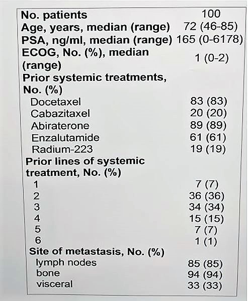 ESMO 2018 Lu 177 chart 1