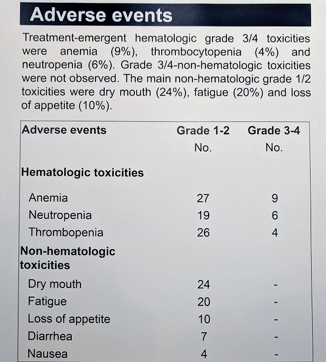 ESMO 2018 Lu 177 chart 2