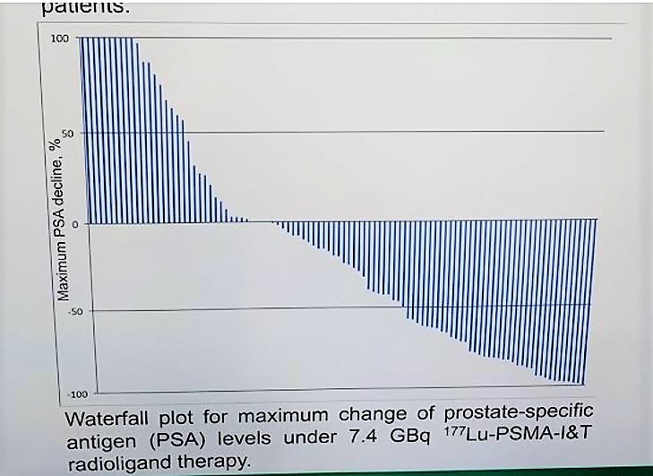 ESMO 2018 Lu 177 graph 1