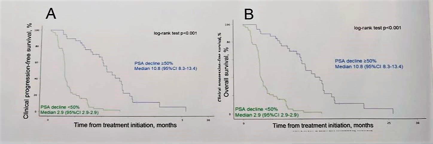 ESMO 2018 Lu 177 graph 2