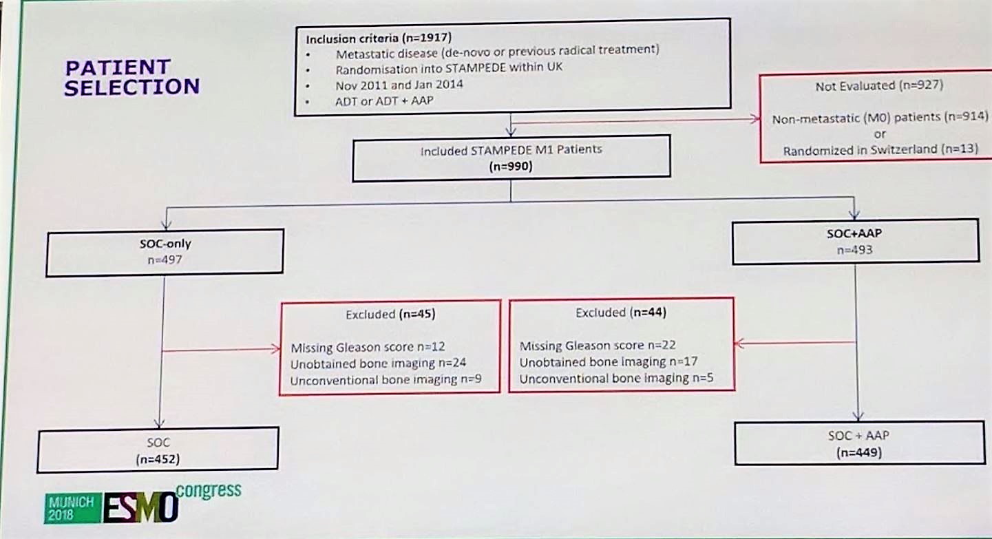 ESMO 2018 AA patient selection