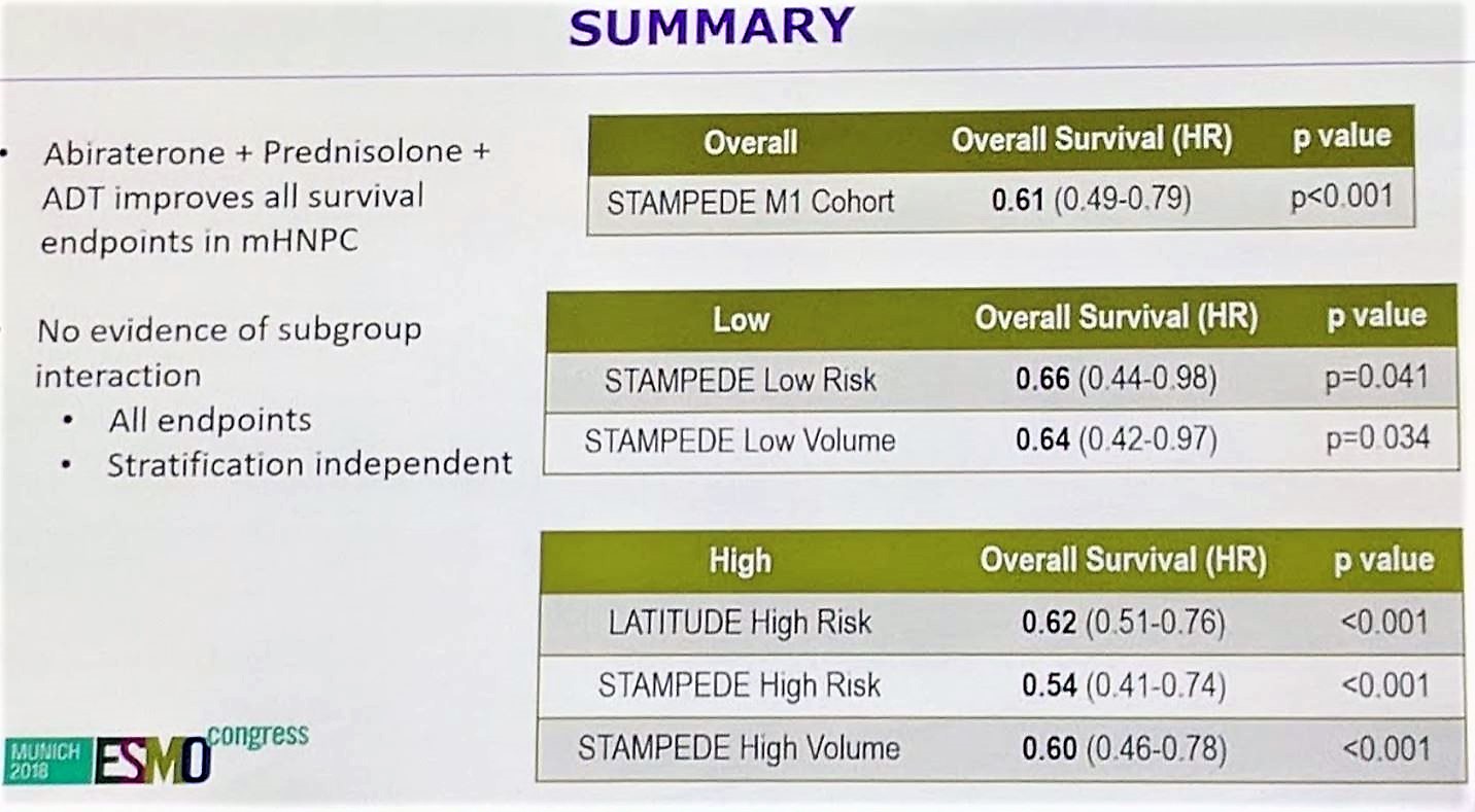 ESMO 2018 AA summary