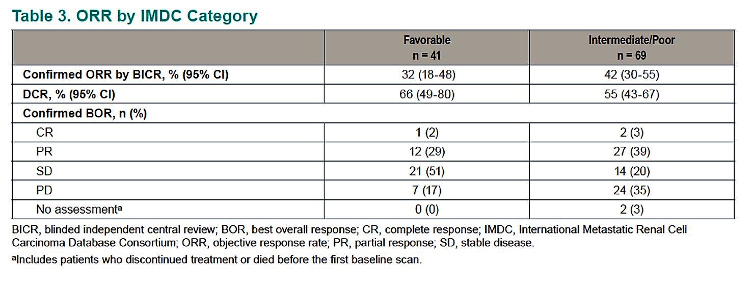 ESMO 2018 Pem chart 3