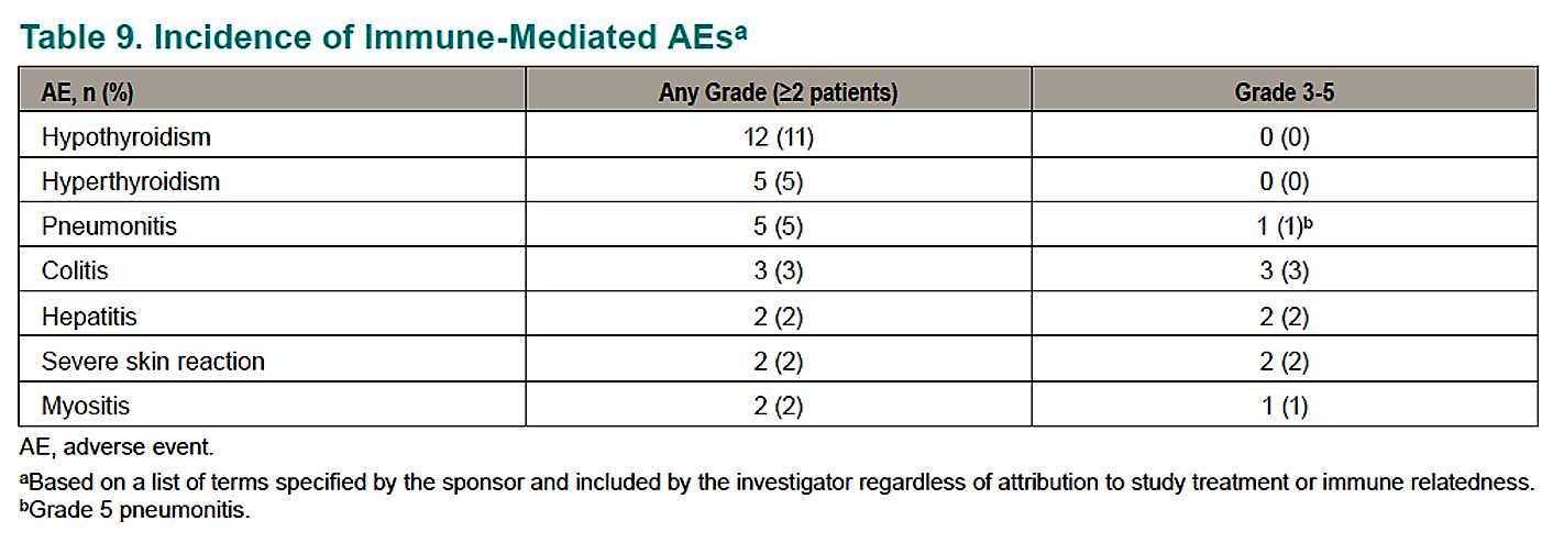ESMO 2018 Pem chart 4