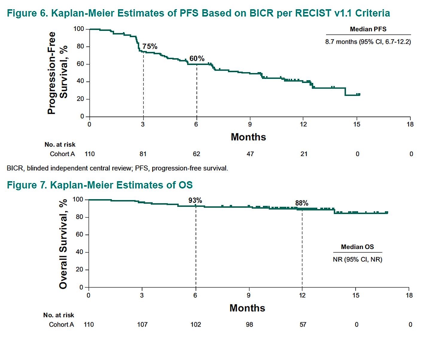 ESMO 2018 Pem graph