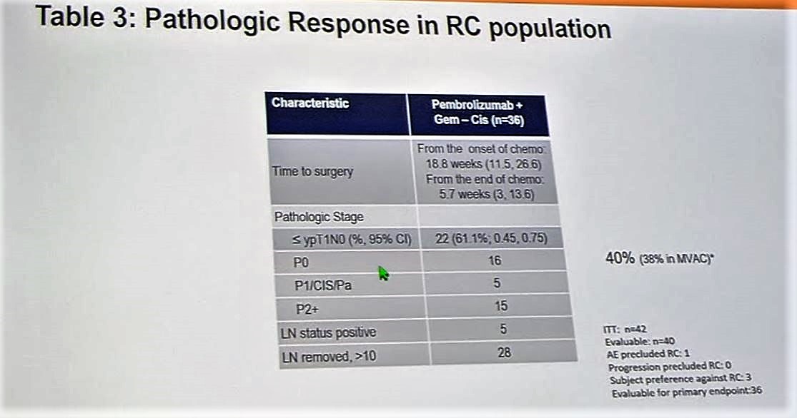ESMO 2018 pathologic response in RC population