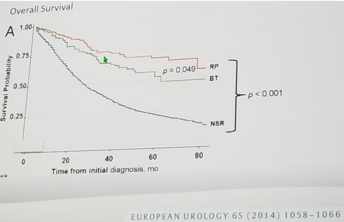 ESMO 2018 survival rate in oligo disease