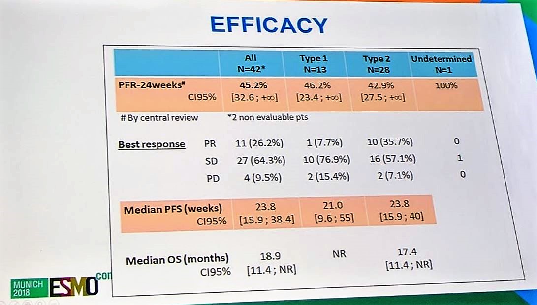 ESMO 2018 efficacy