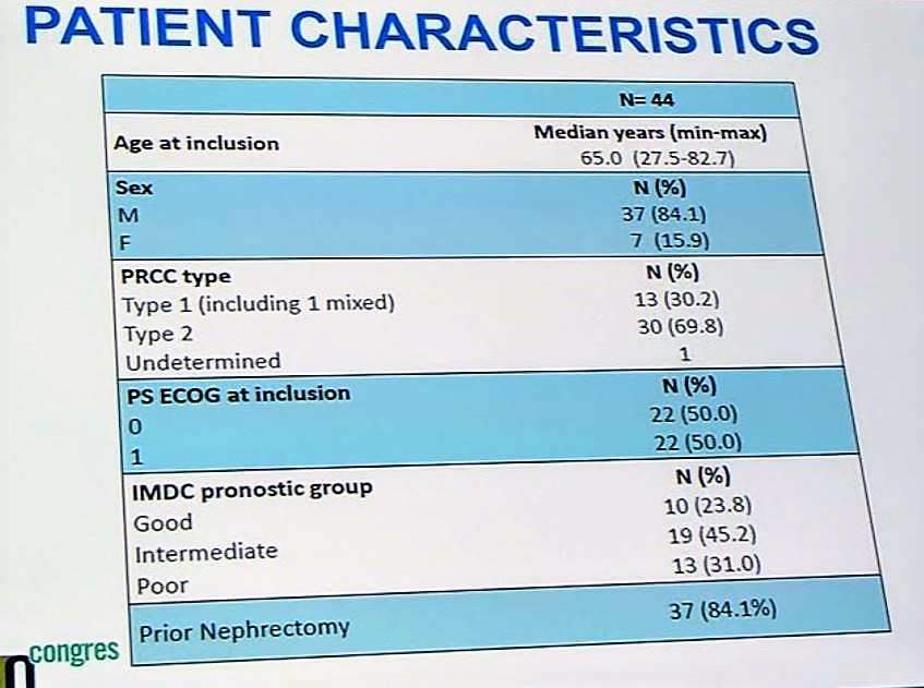 ESMO 2018 patient characteristics