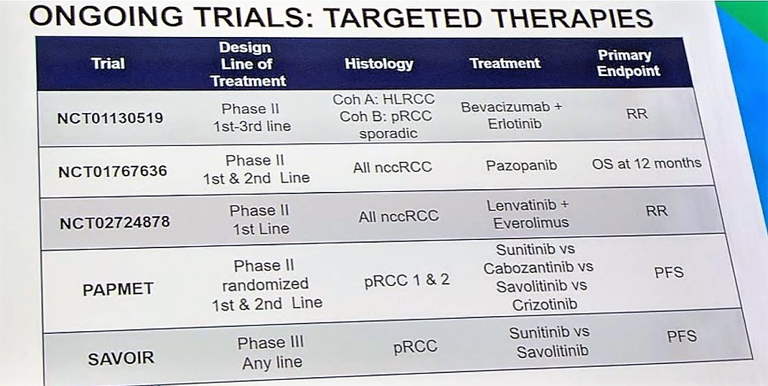ESMO 2018 targeted therapies