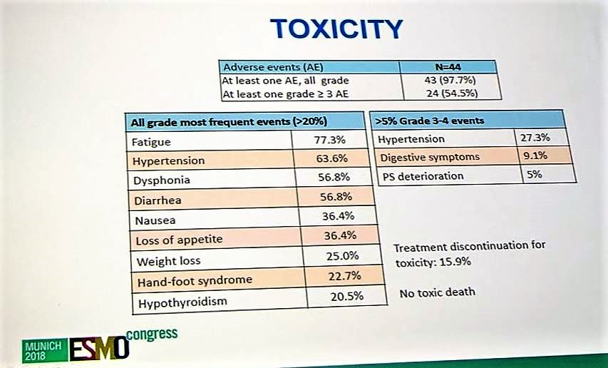 ESMO 2018 toxicity